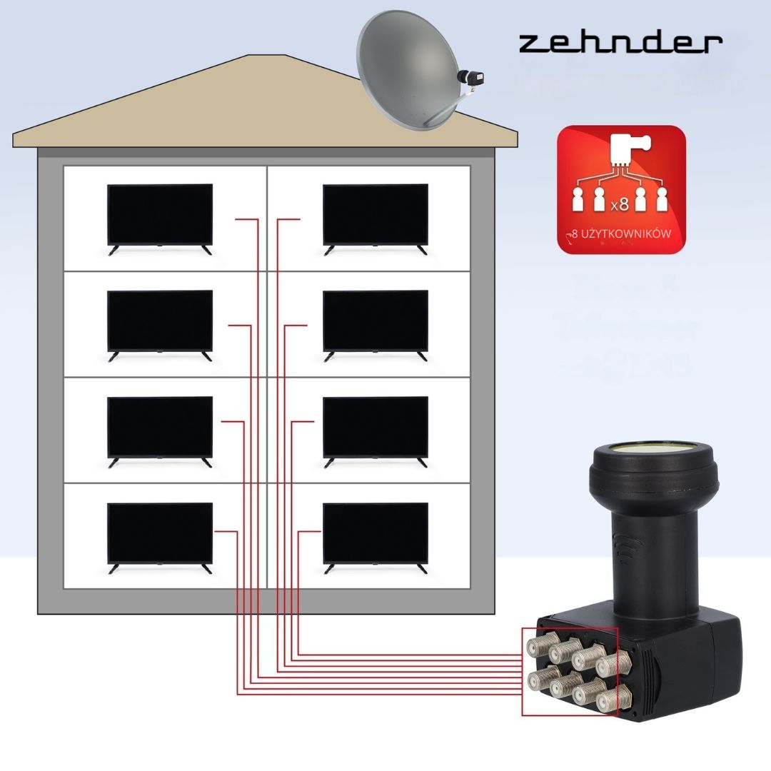 Zehnder Konwerter Satelitarny LNB BX-3000 Series (Sun Protect) - obrazek 2