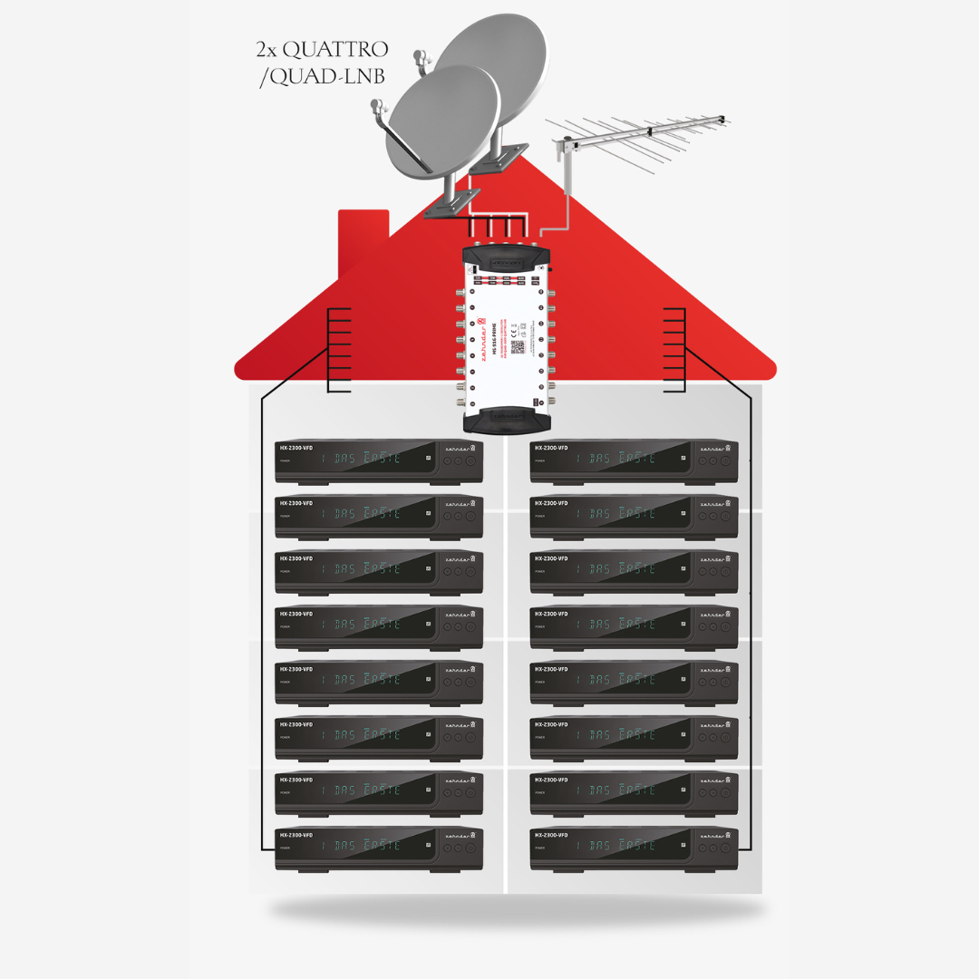 Zehnder Multiswitch MS-PRIME Series - obrazek 3