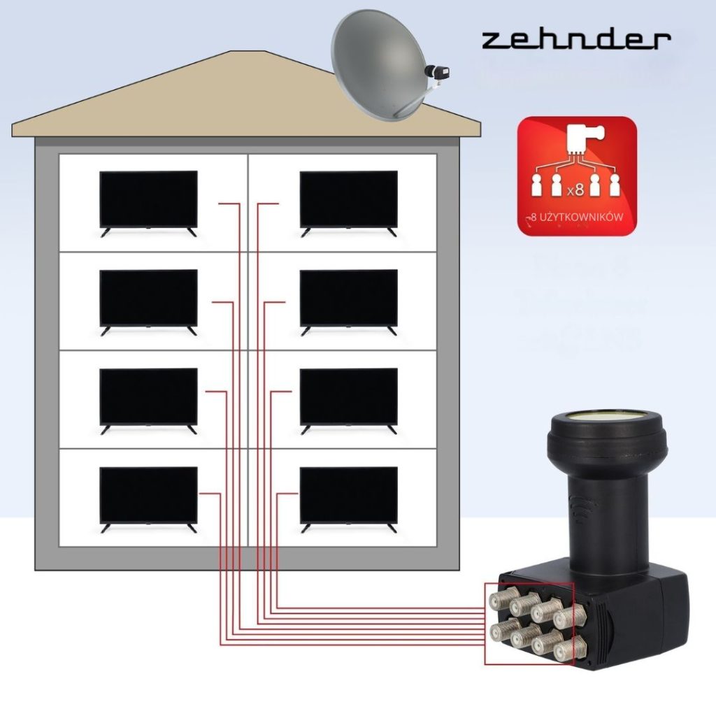 Zehnder Konwerter Satelitarny LNB BX-3000 Series (Sun Protect) - 74